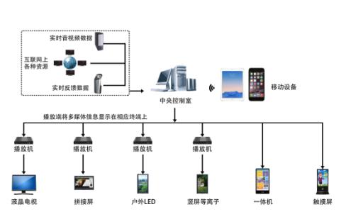 上海智能展厅控制系统jpg