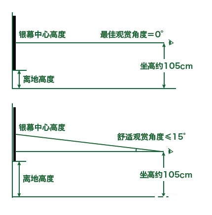 幕布该装多高.jpg