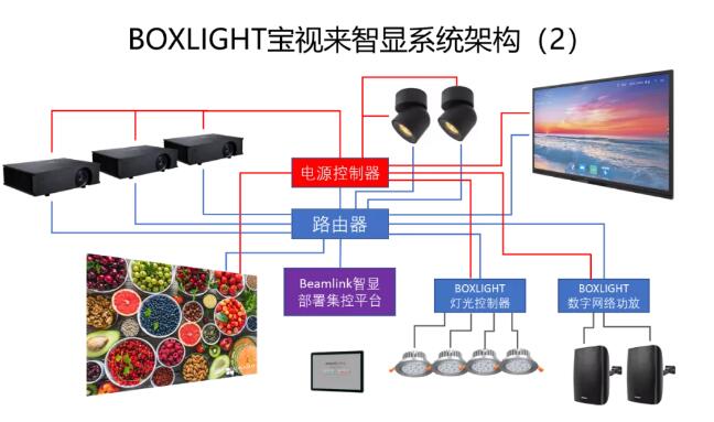 宝视来智显系统架构.jpg