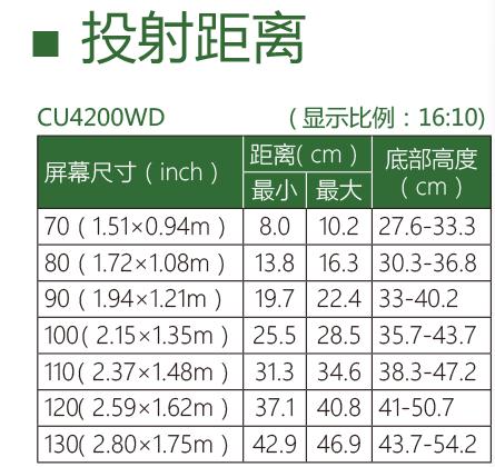 MEC NP-CU4200WD投影机上海代理.jpg