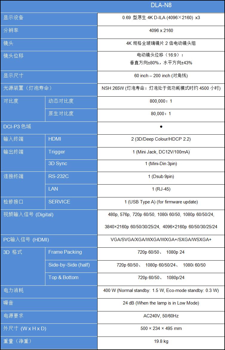 JVC 4K影院投影机DLA-N8主要参数.jpg