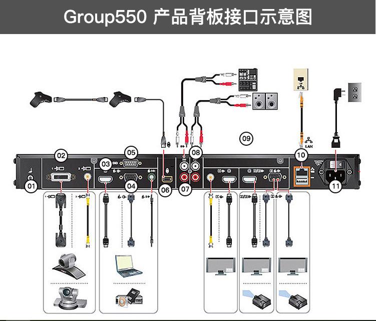 宝利通 Group 550高清会议系统上海代理.jpg