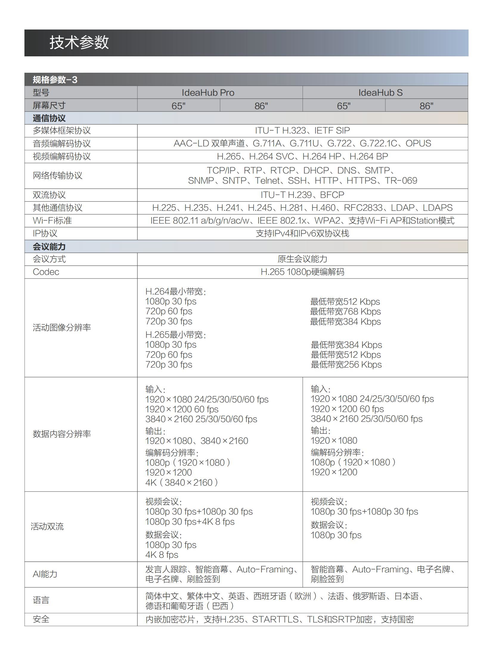 华为IdeaHub Pro & IdeaHub S企业智慧屏彩页-阅读版 20200609_06.jpg