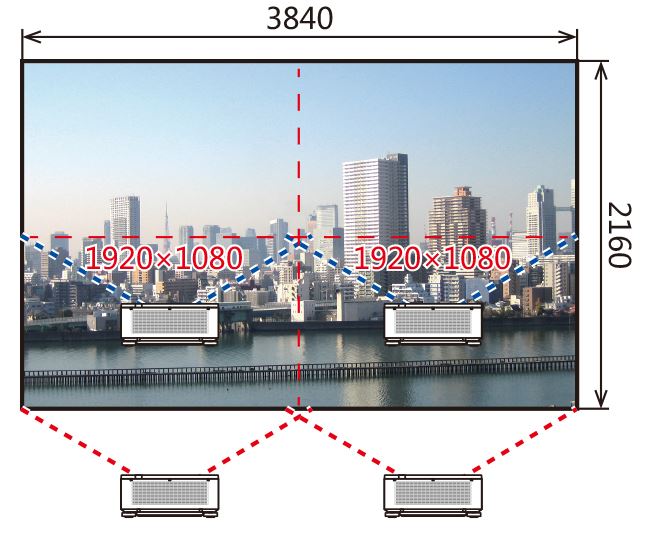 工程投影机支持4K智能融合叠加功能