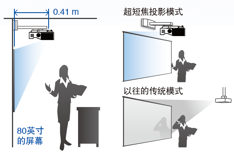 松下PT-GMW360C短焦投影仪如何安装.png