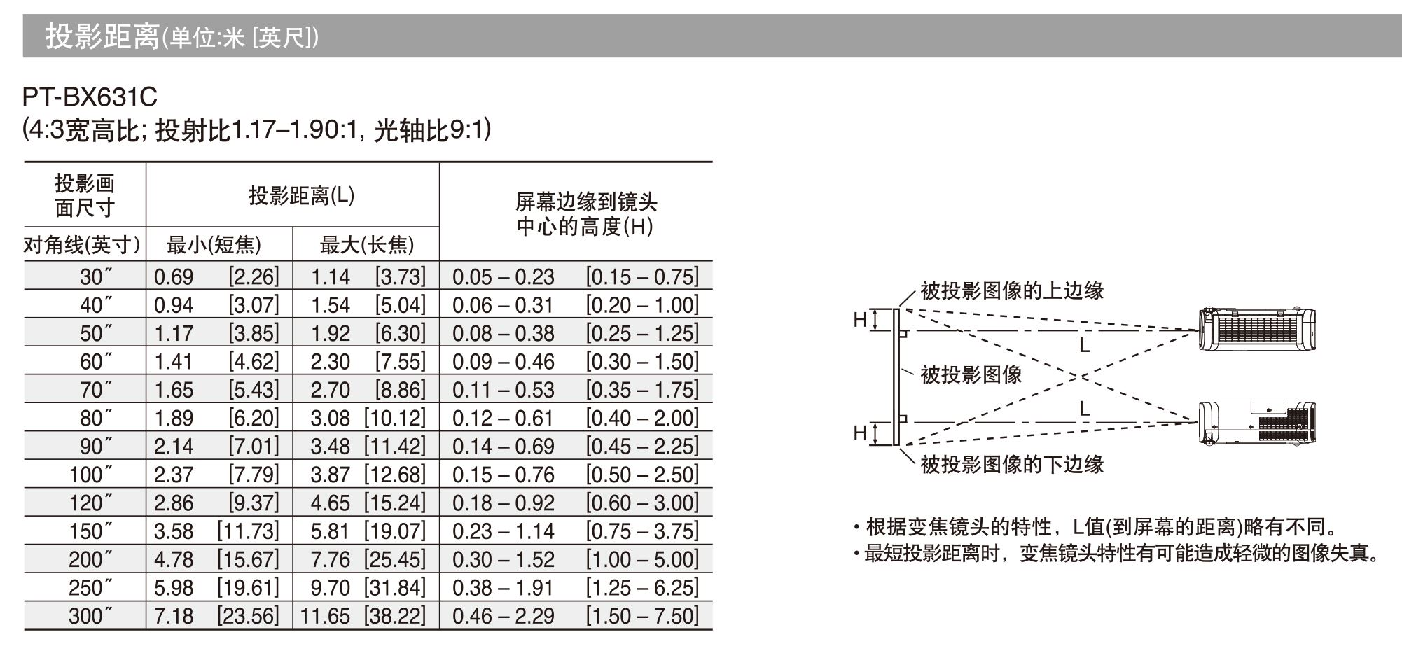 松下PT-BX631投影距离.jpg