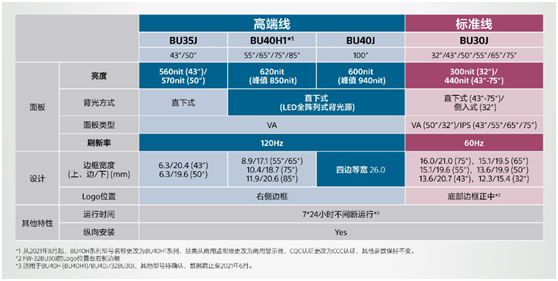 索尼推出4K HDR BRAVIA商用显示器新品索尼BU30J系列1.jpg