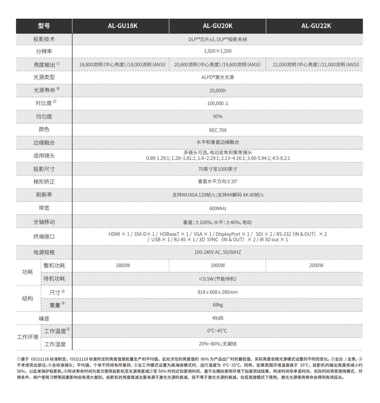 光峰万流明投影机配置.jpg