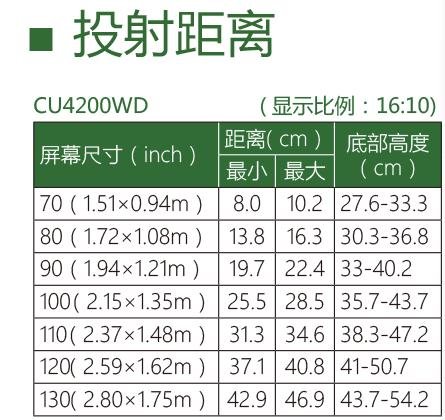 NEC NP-CU4200WD投影机